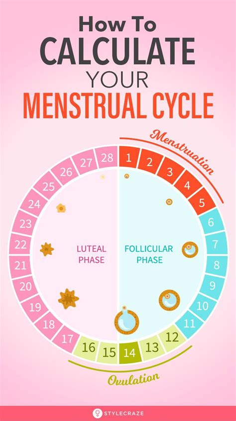 28 Day Menstrual Cycle Calendar A Guide Moon Phase Calendar April 2024