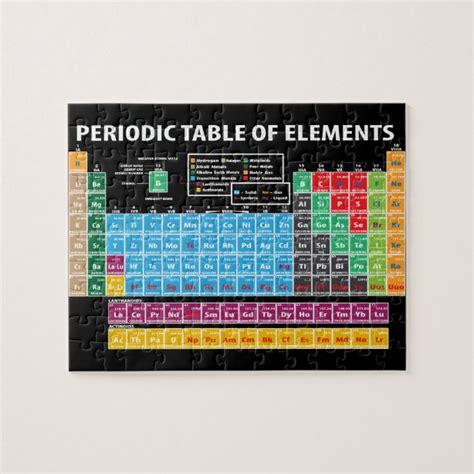 Periodic Table Ts And T Ideas Zazzle Uk