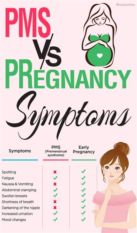 pms symptoms vs pregnancy symptoms how are they different common pms symptoms include acne