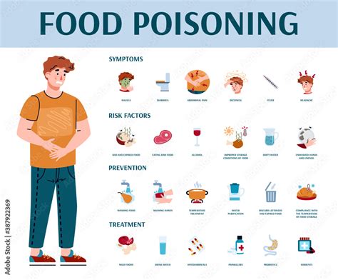 Food Poisoning Man Infographic Stock Illustration Download Image Now