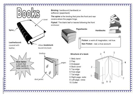 Parts Of A Book English Esl Worksheets Pdf And Doc