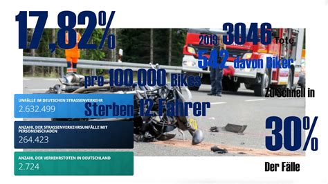 So Gefährlich Ist Motorradfahren In Zahlen Motorrad Unfall Statistiken Youtube