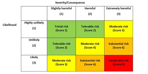 Risk Assessment Example By Health And Safety Executives Hsewatch