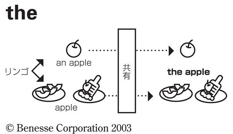 Theの意味・使い方・読み方・覚え方 Weblio英和辞書