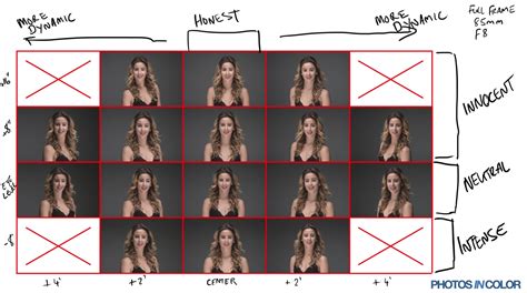 photographer uses science to find the perfect portrait angle