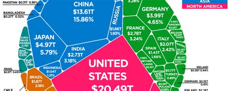 The Worlds 86 Trillion Economy Visualized In One Chart Hedge Fund Alpha