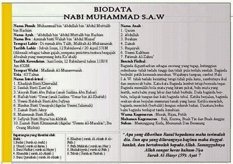 Biodata Nabi Muhammad Saw Platinum Media