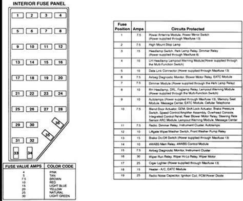 2016 Mack Cxu613 Fuse Panel Diagram