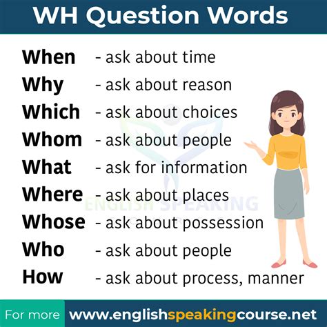 Question Words картинки