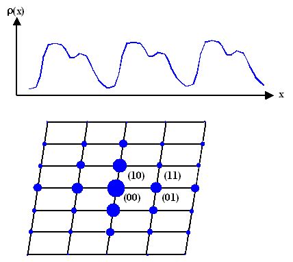 Das zu einem reziproken gitter reziproke gitter ist wieder das entsprechende reale gitter. 3.3.1 Formale Definition und Eigenschaften