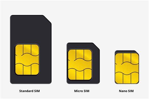 How To Insert A Sim Card Into A Smartphone