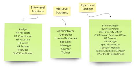 What Are The Roles And Responsibilities Of Hr Department