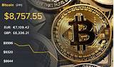 Bitcoin Price Exchange Photos