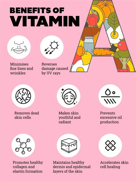 Benefits Of Vitamin A For Skin According To An Expert Be Beautiful India