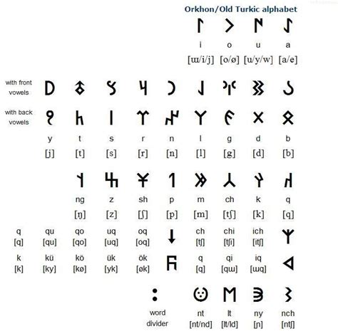 Turik Balası — Old Turkic Alphabet If You Write With This