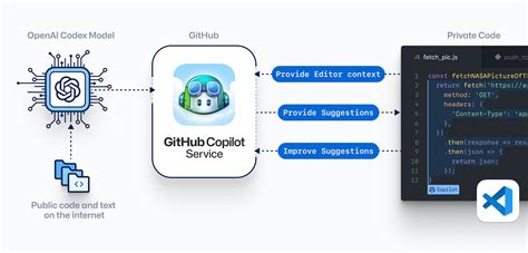 Github Copilot Enterprise Reaches General Availability The Register