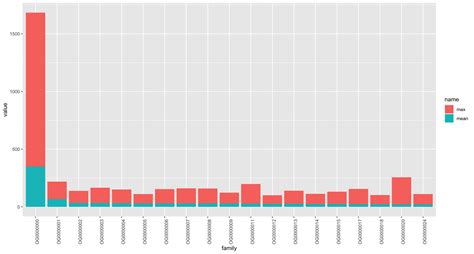 Ggplot How To Make A Stacked Bar Plot In R With The Data From A