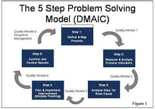 Mathematicians are hardly unanimous in their conceptions of problem solving. Project Management and Six Sigma: The Six Sigma ...