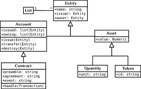 Uml Class Diagram Of The Traceability Data Model Download Scientific Images