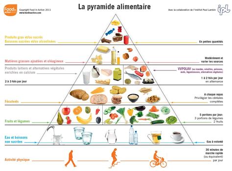 La Pyramide Alimentaire Pyramide Alimentaire Alimentaire Équilibre