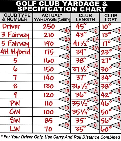 Golf Club Yardage And Specification Chart Taladro