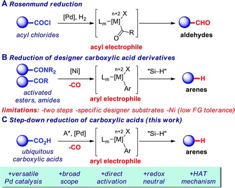 Important reactions of common acids. Highly-chemoselective step-down reduction of carboxylic ...