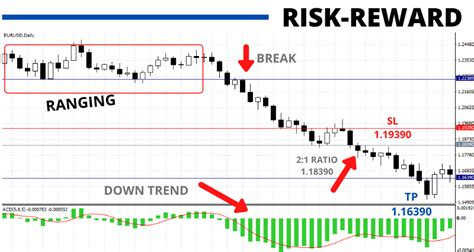 How To Trade Forex A Step By Step Guide To Kick Off Your Trading