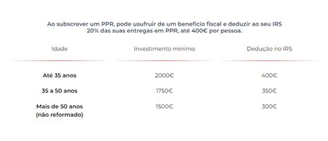 SGF PPR Natal e benefícios fiscais