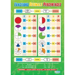 Maths Poster Fractions Decimals Percentages Wall Chart Rapid Online