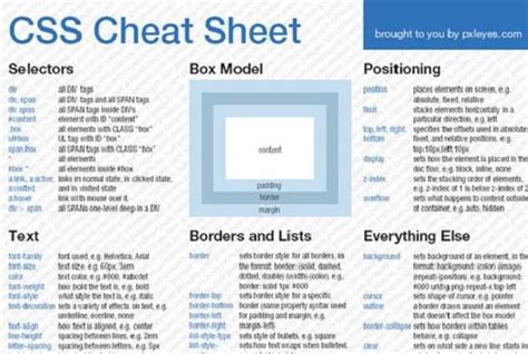 Useful Cheat Sheets For Designers And Developers Css Cheat Sheet