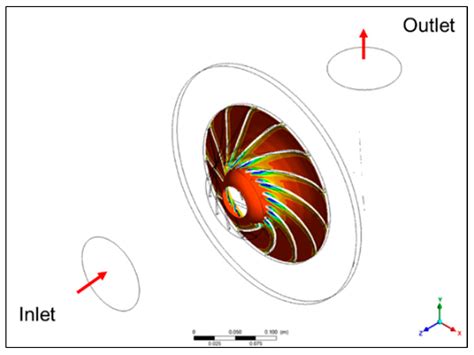 Processes Free Full Text The Characteristic Of High Speed Centrifugal Refrigeration