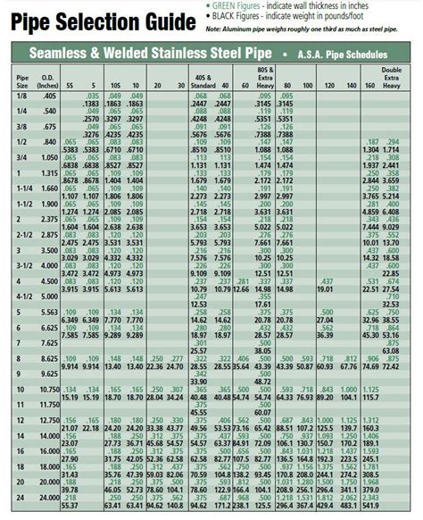 Sch Pipe Chart Nominal Pipe Size Pipe Schedule The Engineering