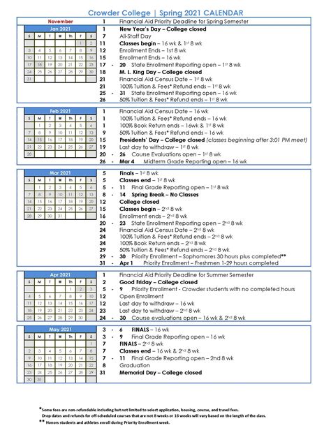 Spring 2025 Ucf Academic Calendar