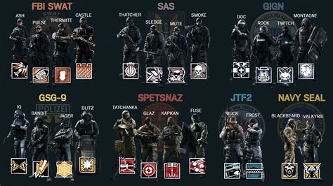 Steam Community Guide Picking The Right Operator