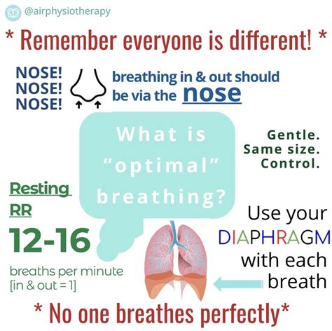 Here To Help With Your Breathing Pattern Issues Air Physiotherapy