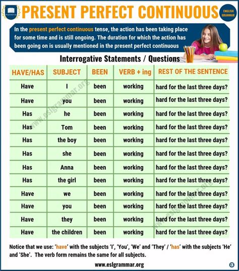 Present Perfect Continuous Tense Definition Useful Examples English Language Learning