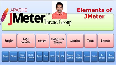 Jmeter load testing is a testing process done using a load testing tool named apache jmeter which is open source desktop application based on java. JMeter Tutorial 3: Elements of JMeter - Software Testing
