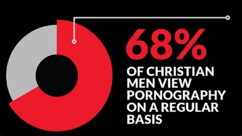 68 Of Christian Men View Pornography Regularly 50 ARE PASTORS