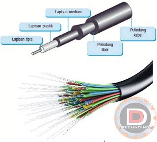 Macam Macam Kabel Jaringan Komputer Ragil Setyawan Blc Telkom