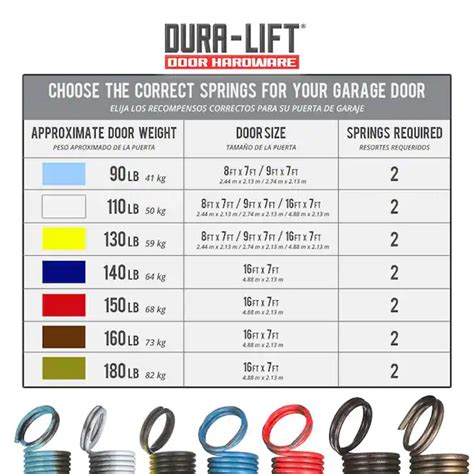 How Many Turns On A Garage Door Spring Chart A Comprehensive Guide