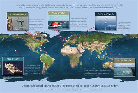 The Ocean Energy Council Ocean Energy Council