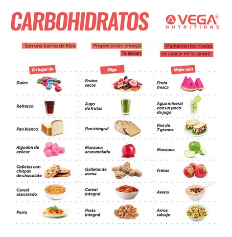 Los Carbohidratos Simples Que Son Lista De Ejemplos Images