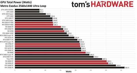 Amd Vs Nvidia Who Makes The Best Gpus Toms Hardware