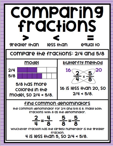 District 89 Unit 1 Adding And Subtracting Fractions
