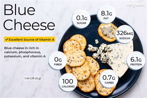 Blue Cheese Nutrition Facts And Health Benefits