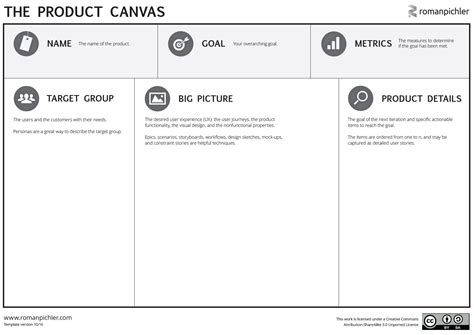 Toolsproduct Canvas Business Model