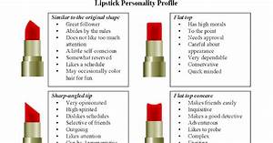 Thought Bubbles Lipstick Personality Test