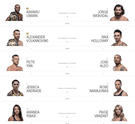 Ufc 251 Card Ufc 251 Melhores Nocautes E Finalizações Dos Atletas Do