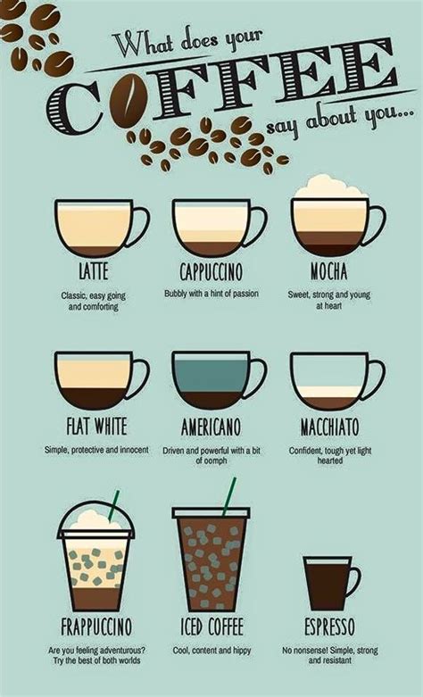 Coffee Recipes Coffee Drinks Coffee Chart