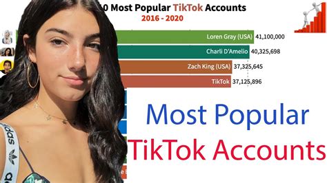 Top 10 Most Popular Tiktok Accounts By Number Of Followers Youtube